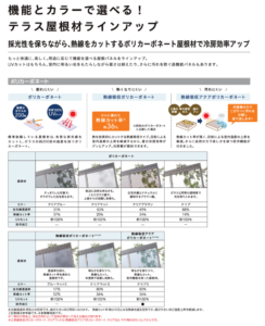 ポリカーボネート屋根材について