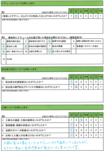 逗子市で新築の外構工事一式をご依頼をいただいたお客様の声